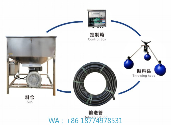 Fishing Equipment Manufacturers - ond Máquina de lanzamiento de alimentación