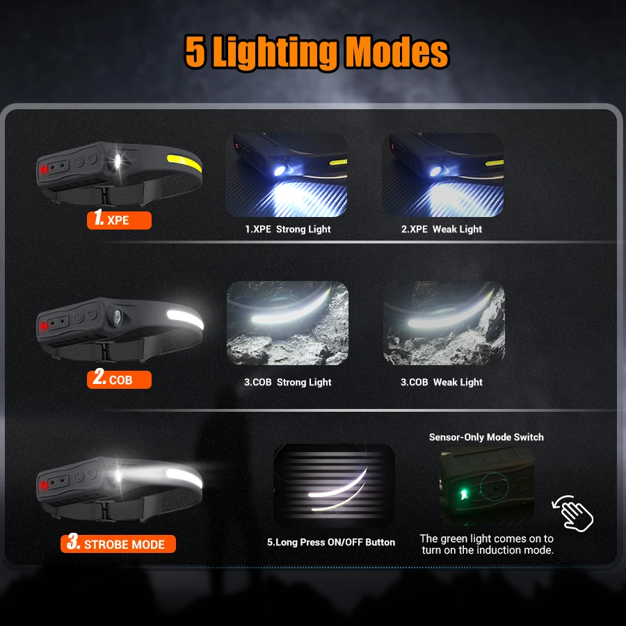 Linterna frontal recargable co - Fishing Headlamp reseña y precio