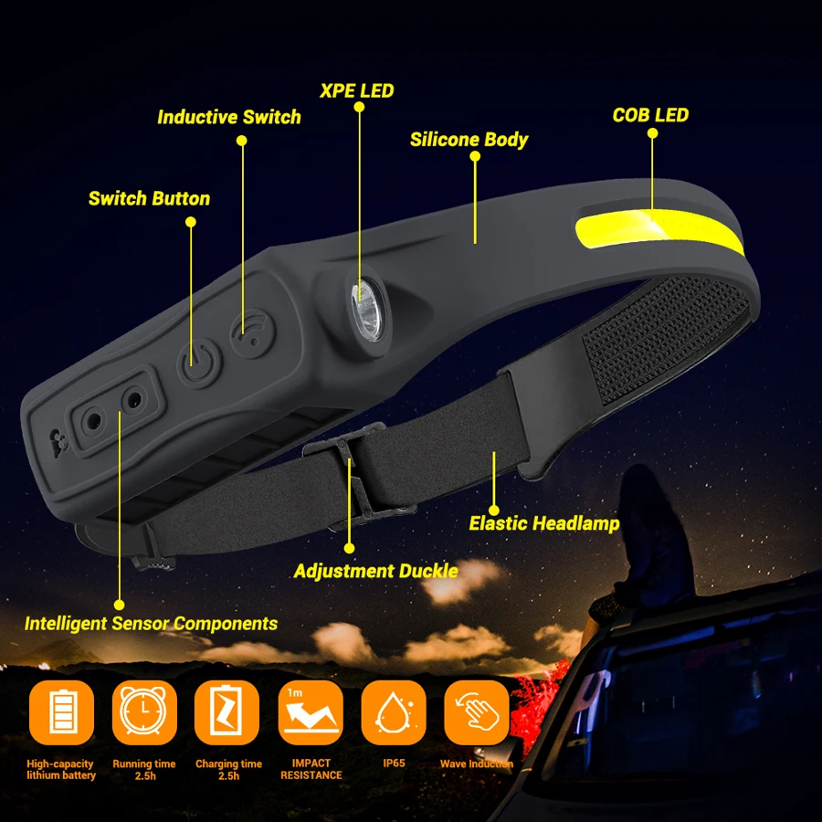Linterna frontal recargable co - Fishing Headlamp reseña y precio