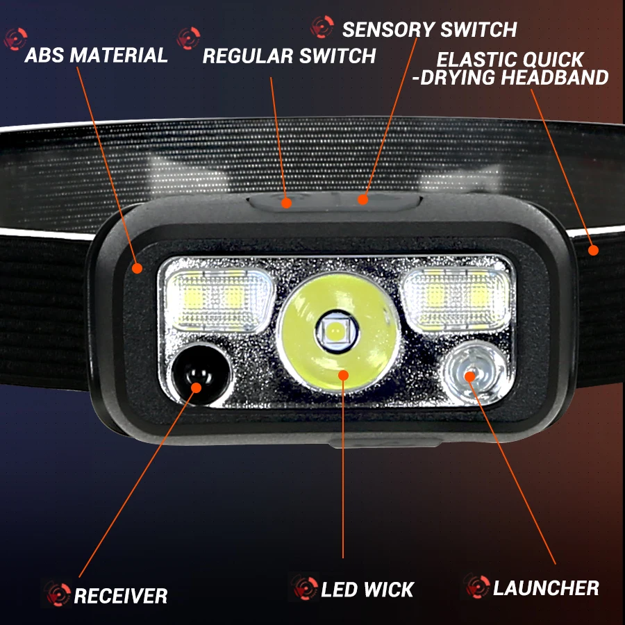 Mini linterna frontal recargab - Fishing Headlamp reseña y precio