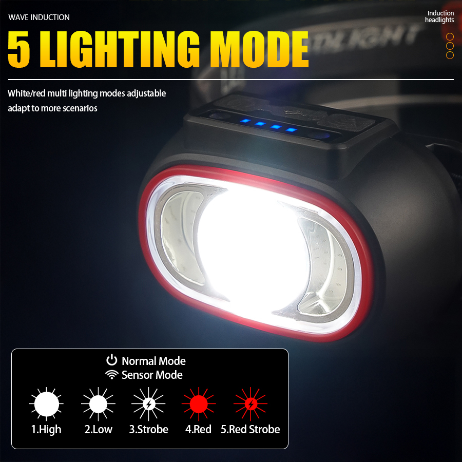 Potente linterna frontal C2 co - Fishing Headlamp reseña y precio