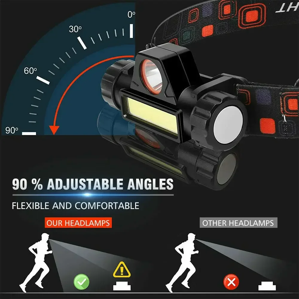 Linterna frontal LED superbril - Fishing Headlamp reseña y precio