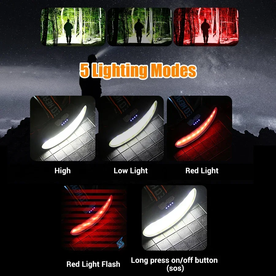 Potente linterna frontal LED C - Fishing Headlamp reseña y precio